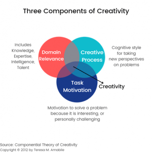 Creativity and innovation