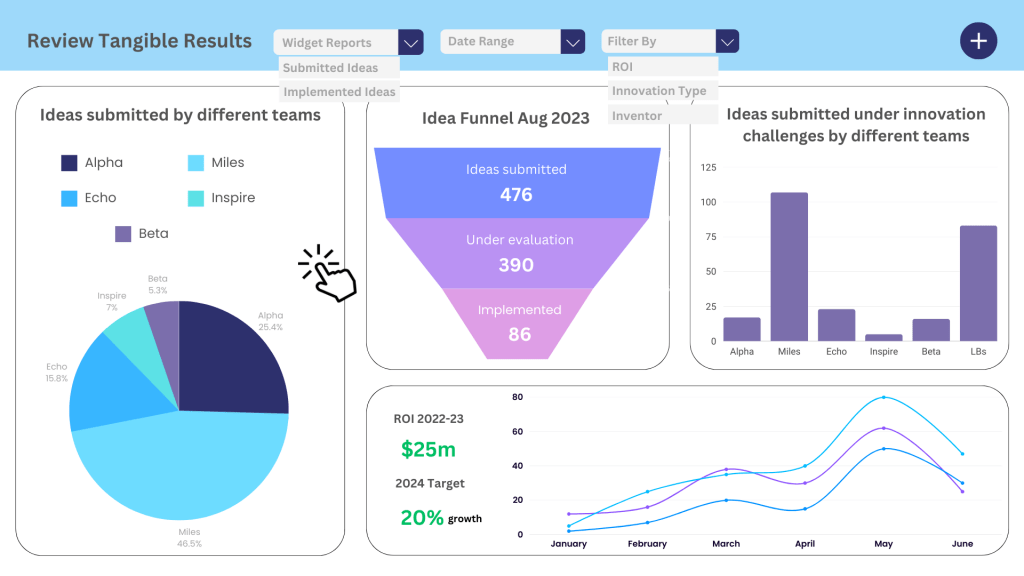 idea-management-software-analytics-dashboard-reporting