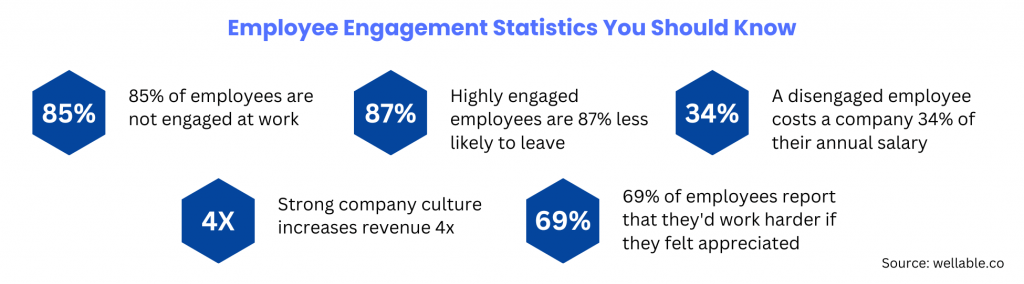 idea-management-software-improves-employee-engagement-statistics