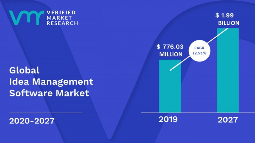 global-idea-management-software-market