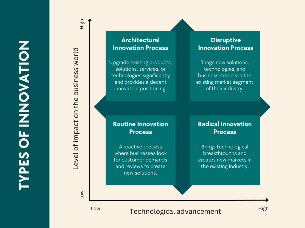 types-of-innovation