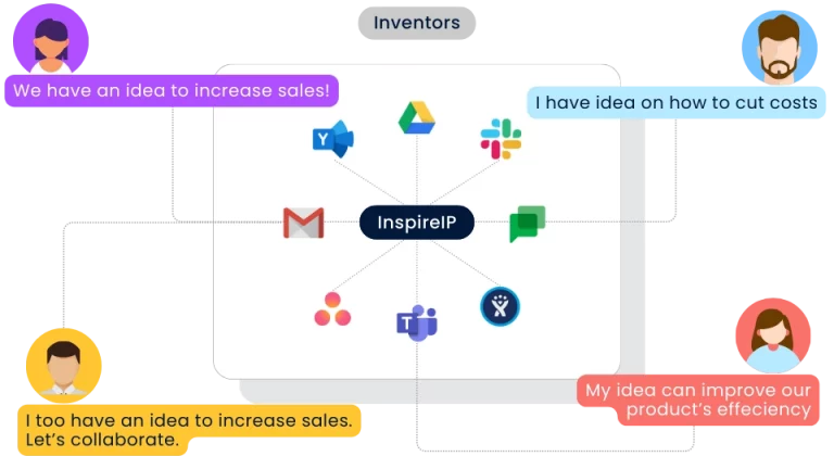 App integrations with InspireIP idea assist