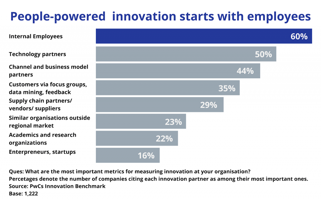 People-Powered-Innovation