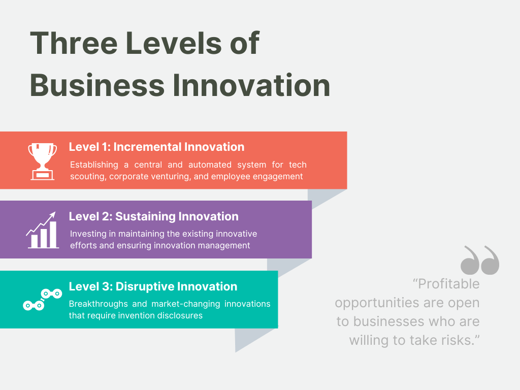 business-innovation-business-innovation-model