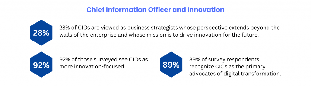 cio's-role-in-innovation-cio-and-innovation