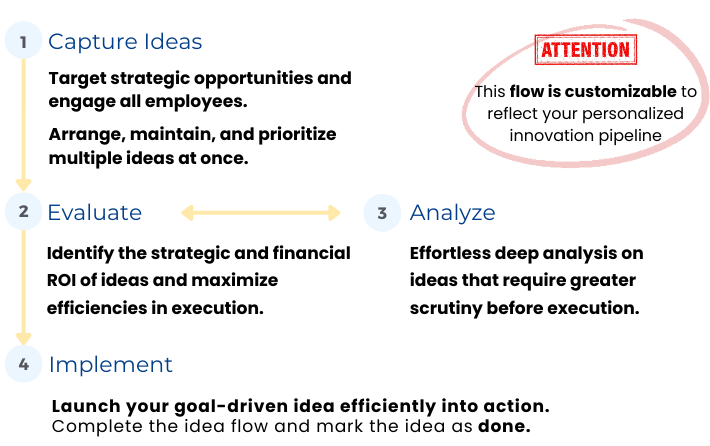 cio's-role-in-innovation-idea-management-software-innovation-pipeline