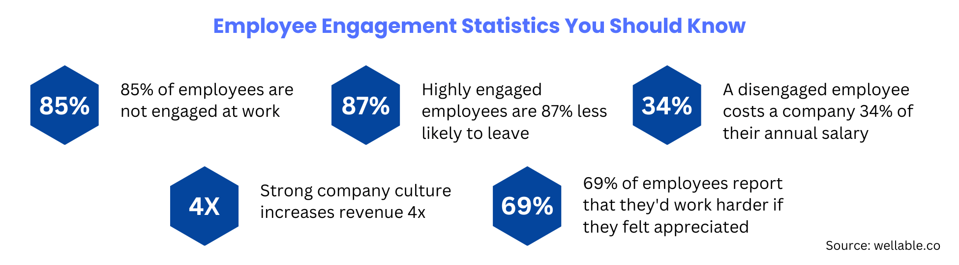 employee-engagement-statistics-you-should-know