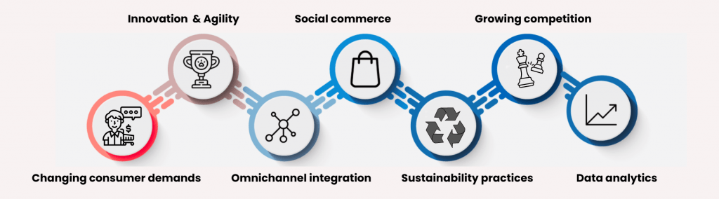 evolution-of-retail-industry-macy's-stores