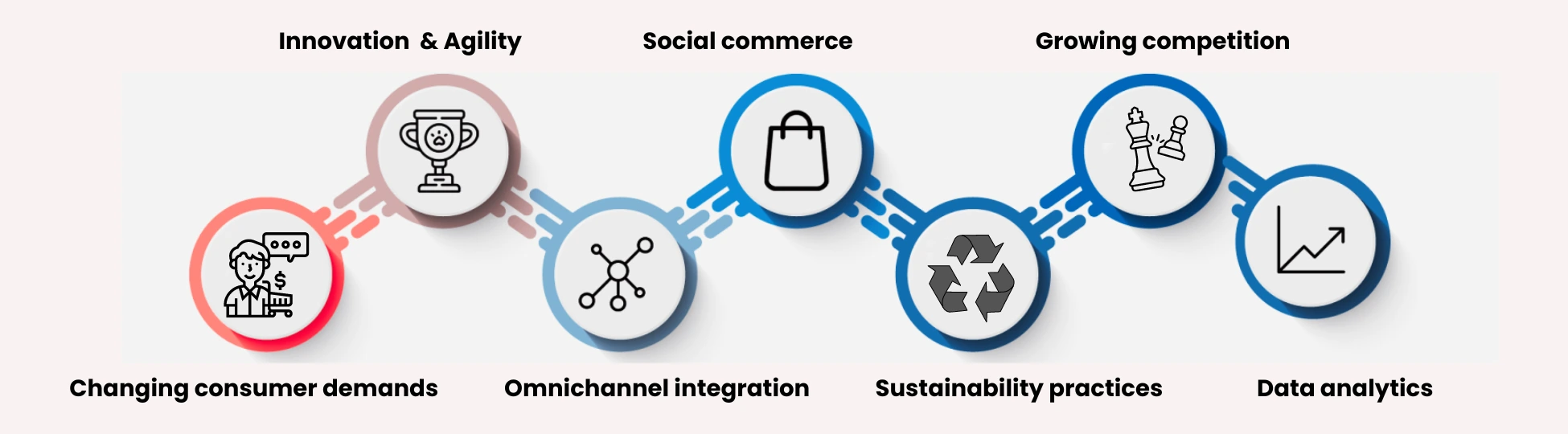 evolution-of-retail-industry-macys-stores
