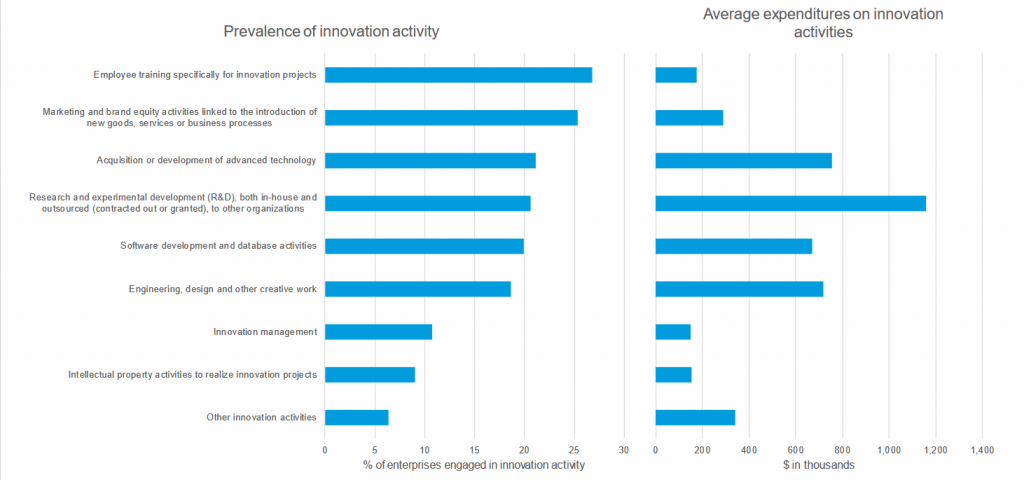 innovation-statistics-company-innovation-macy's-closing-stores