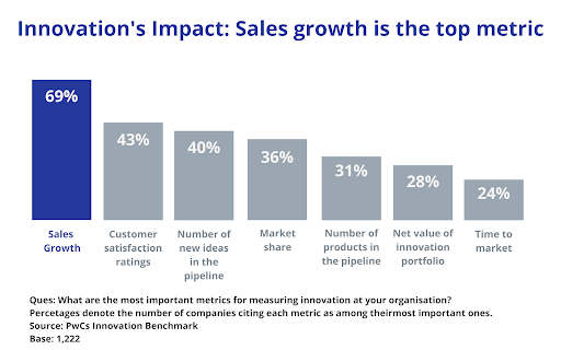 importance-of-innovation-impact-of-innovation