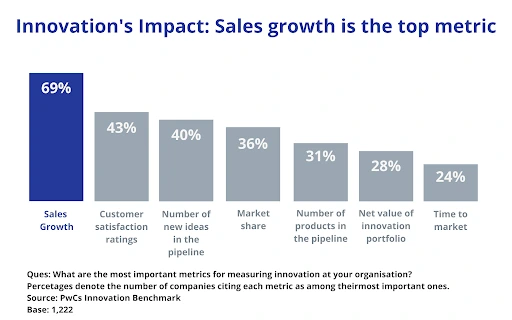 importance-of-business-innovation-impact-of-innovation