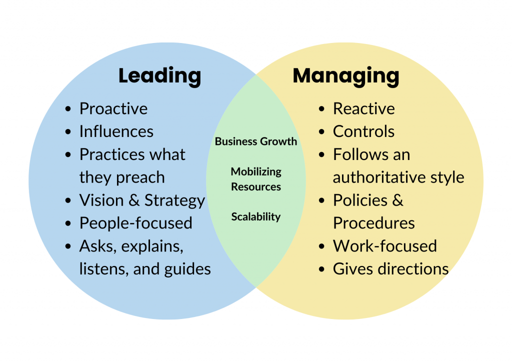 leadership-vs-management-innovation-program