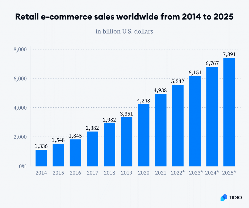 Macy's 2024 online sales