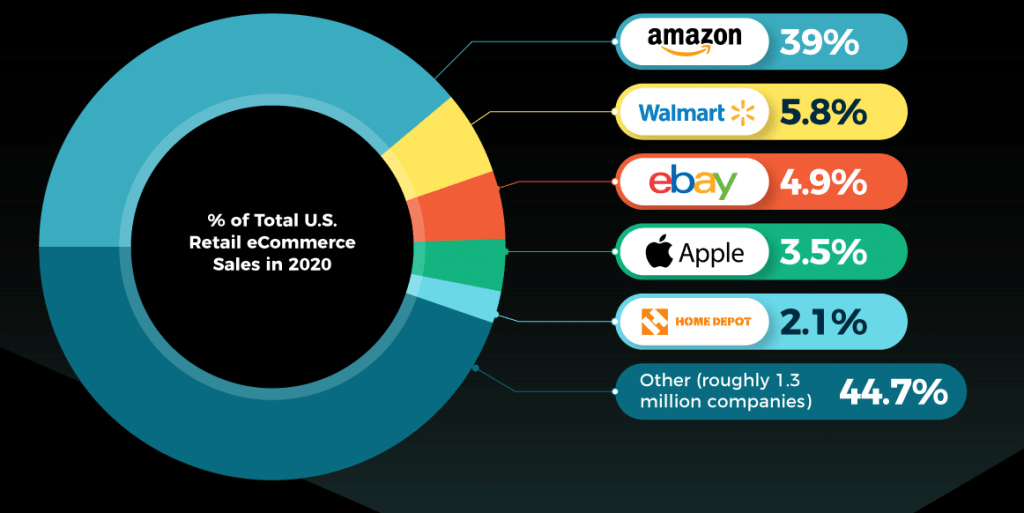 retail-ecommerce-top-retailers-macy's-competitors