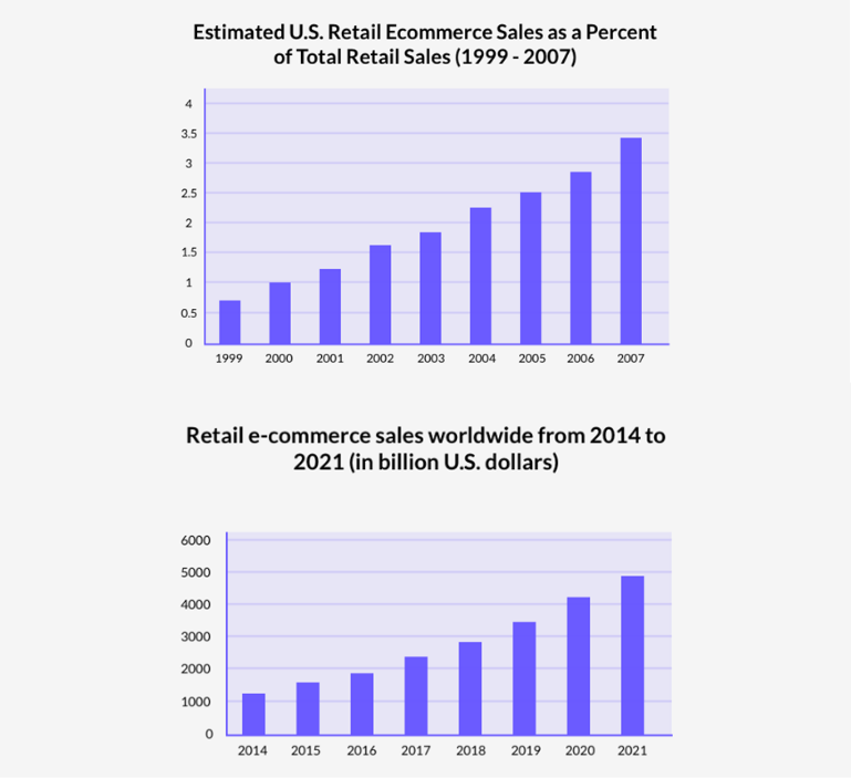 retail-industry-retail-ecommerce-Macy's-failure