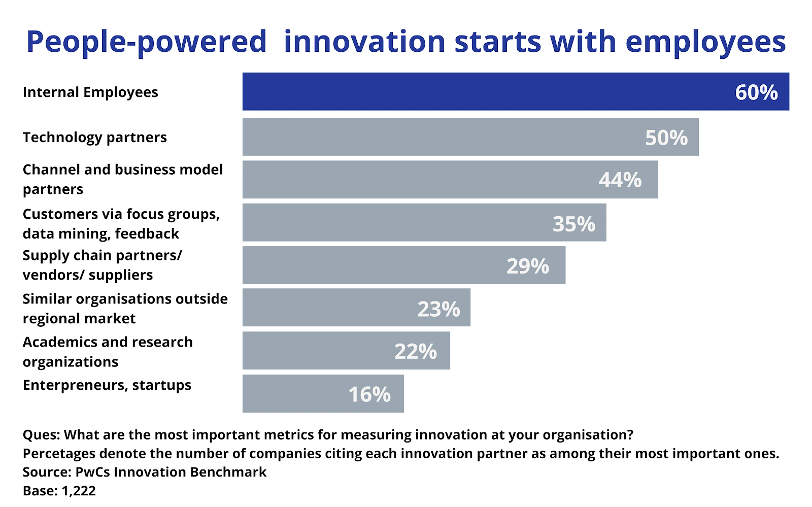 where-business-innovation-starts-employee-innovation