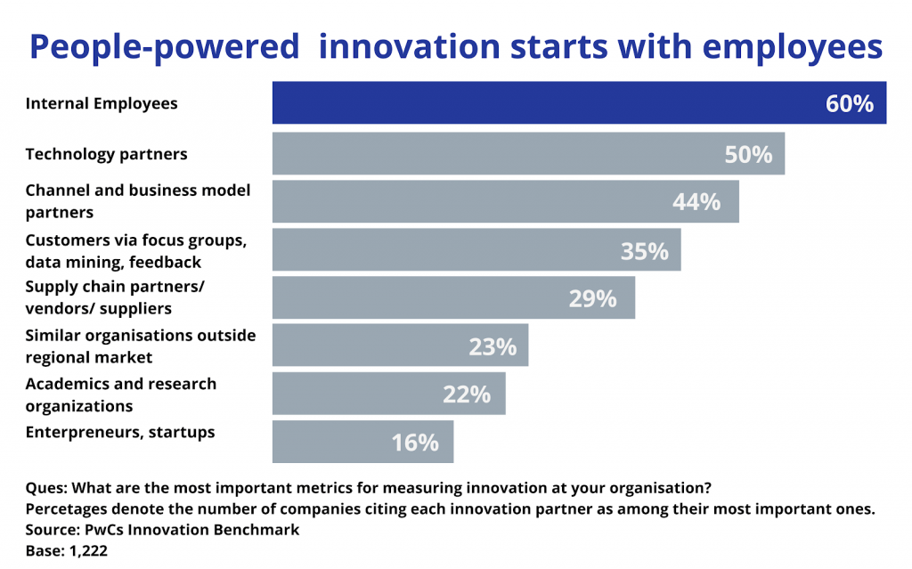 where-innovation-starts-employee-innovation