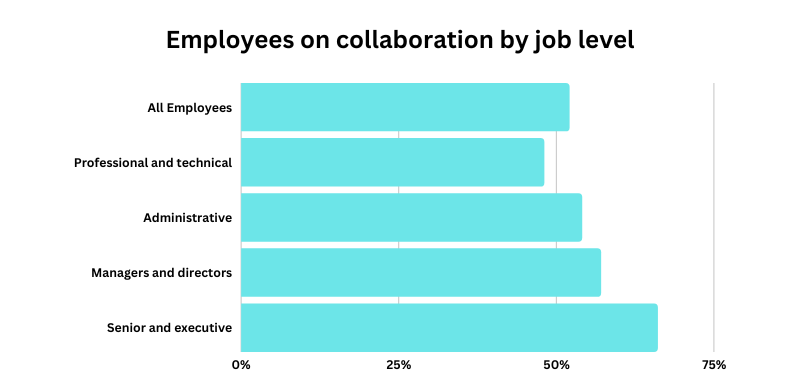 inspire-innovation-in-employees-through-teamwork