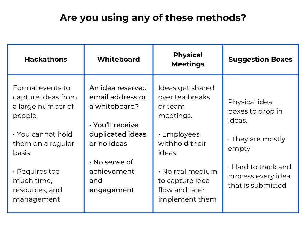 idea-tracking-software-traditional-idea-capture-methods