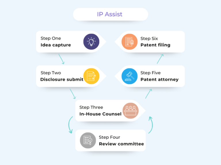 ip-assist-inventor-flow