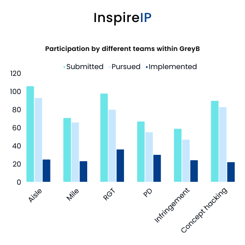 GreyB Innovation InspireIP