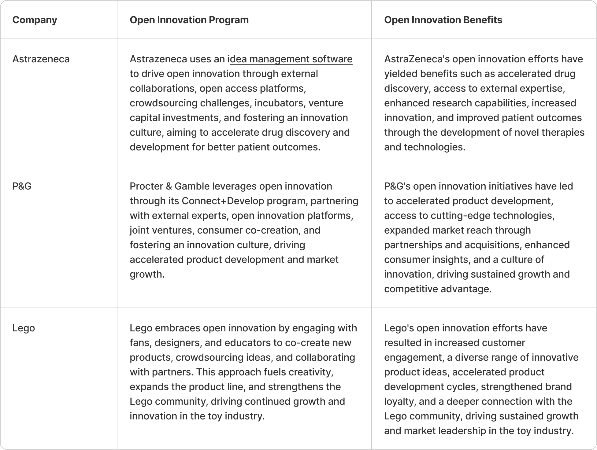 astrazeneca-open-innovation-p&g-open-innovation-lego-open-innovation