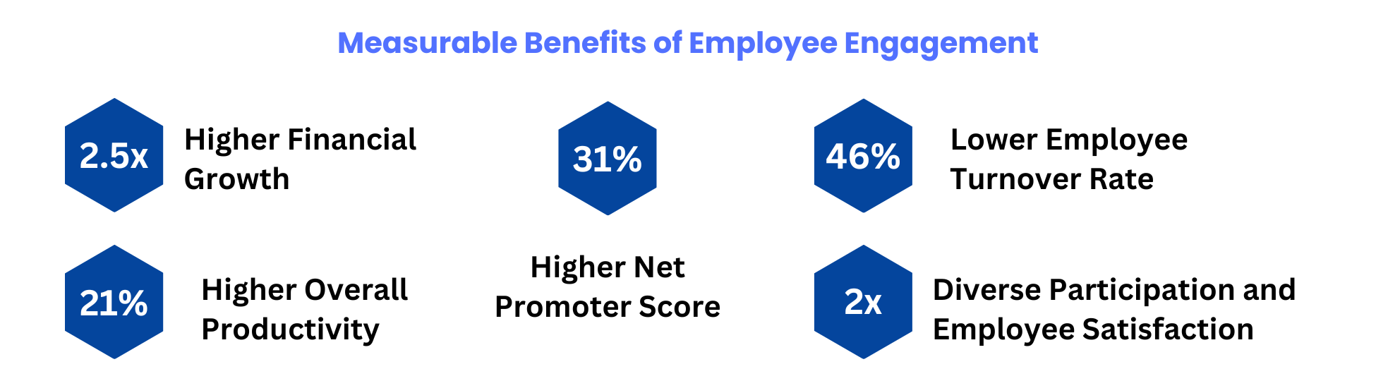 benefits-of-employee-engagement-why-is-employee-engagement-important