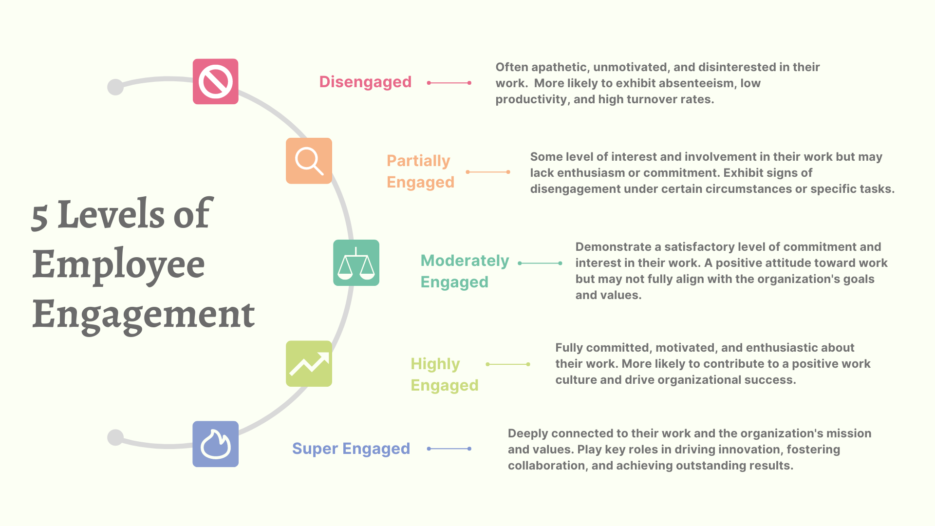 five-levels-of-employee-engagement