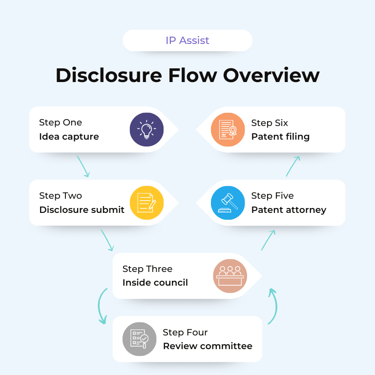 flow-of-ip-assist