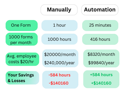 impact-of-legal-workflow-automation