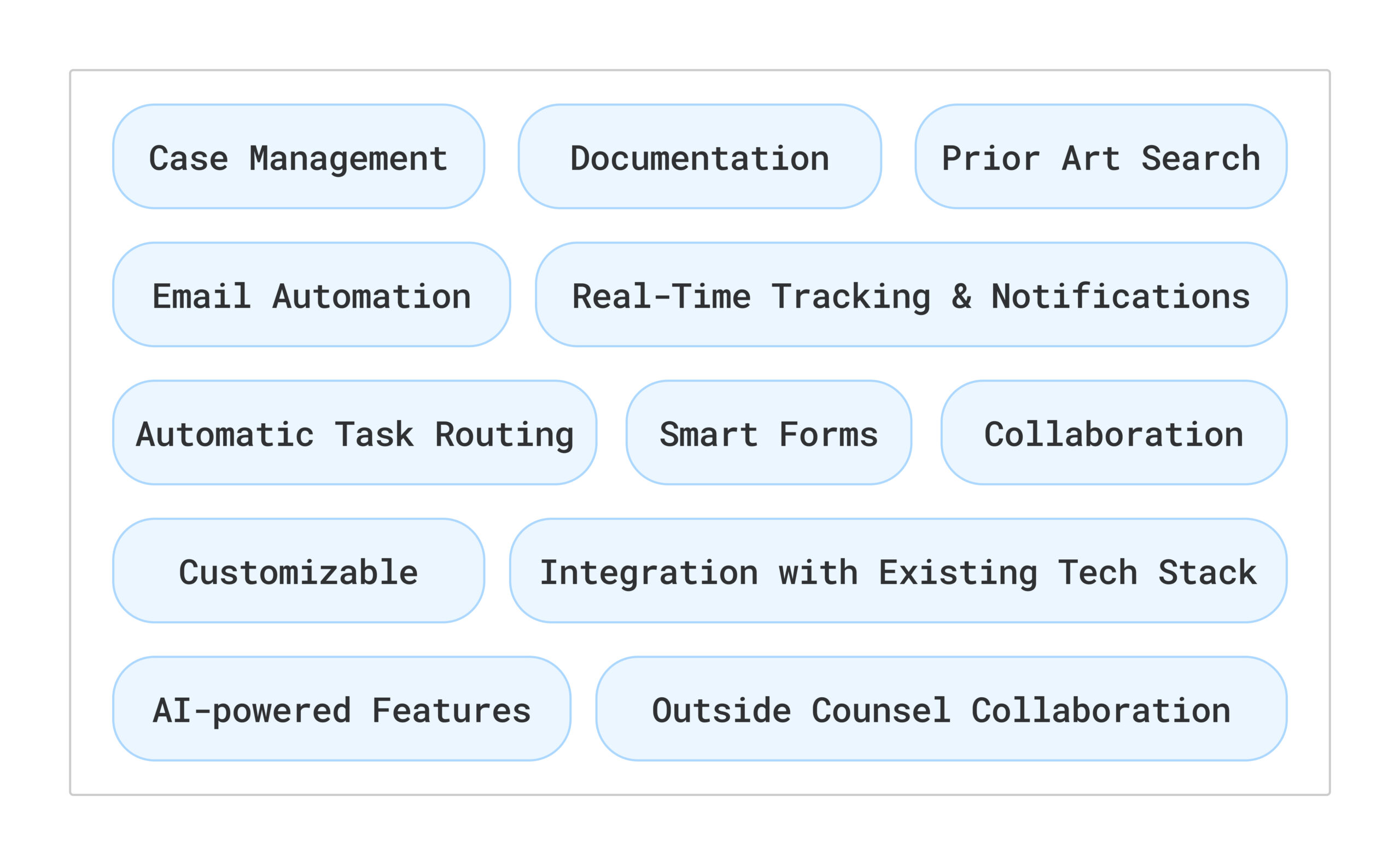 legal-workflow-automation-software-features
