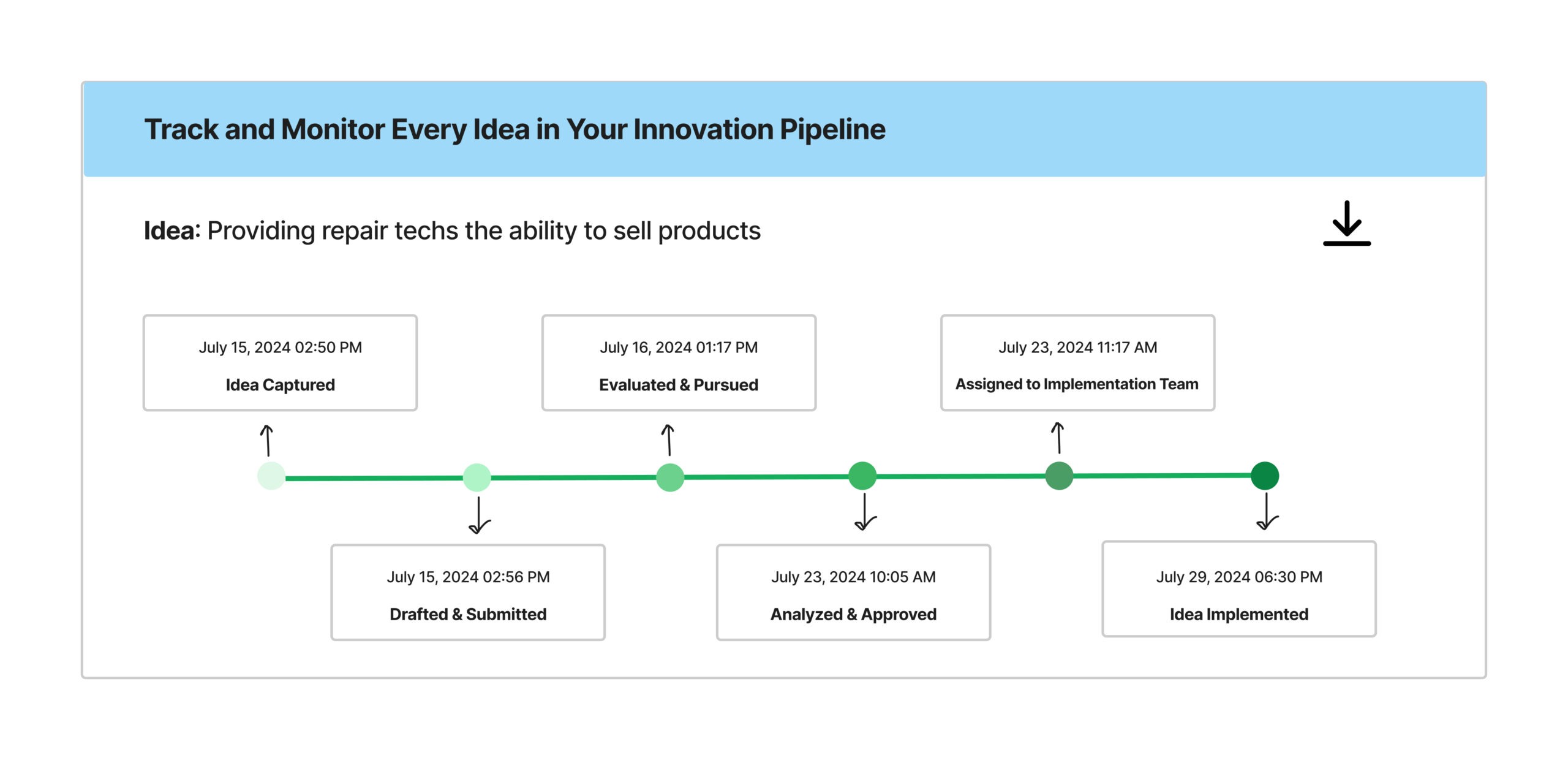 idea-management-solution-timeline-status-tracking