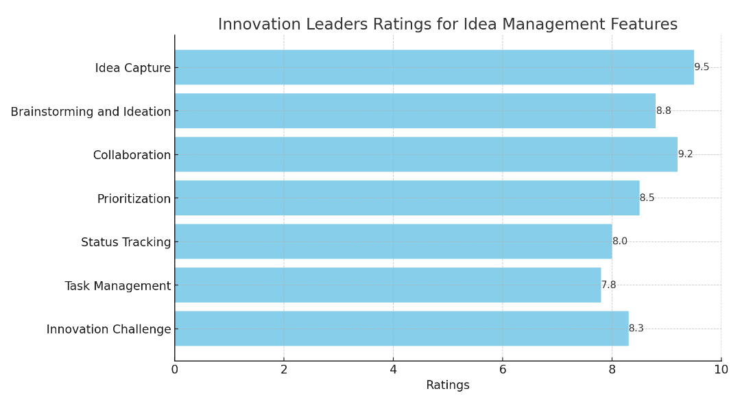 idea-management-system-features