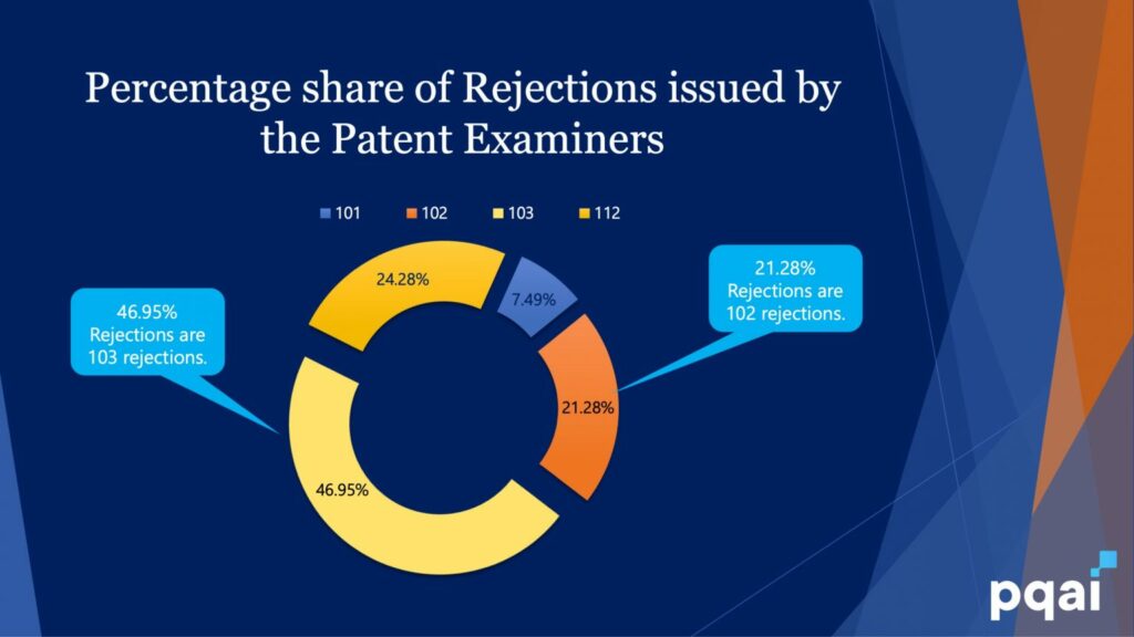 patent-rejection-stats