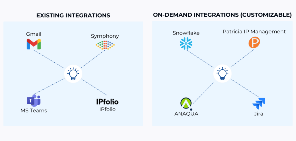 Integrations with IP Assist