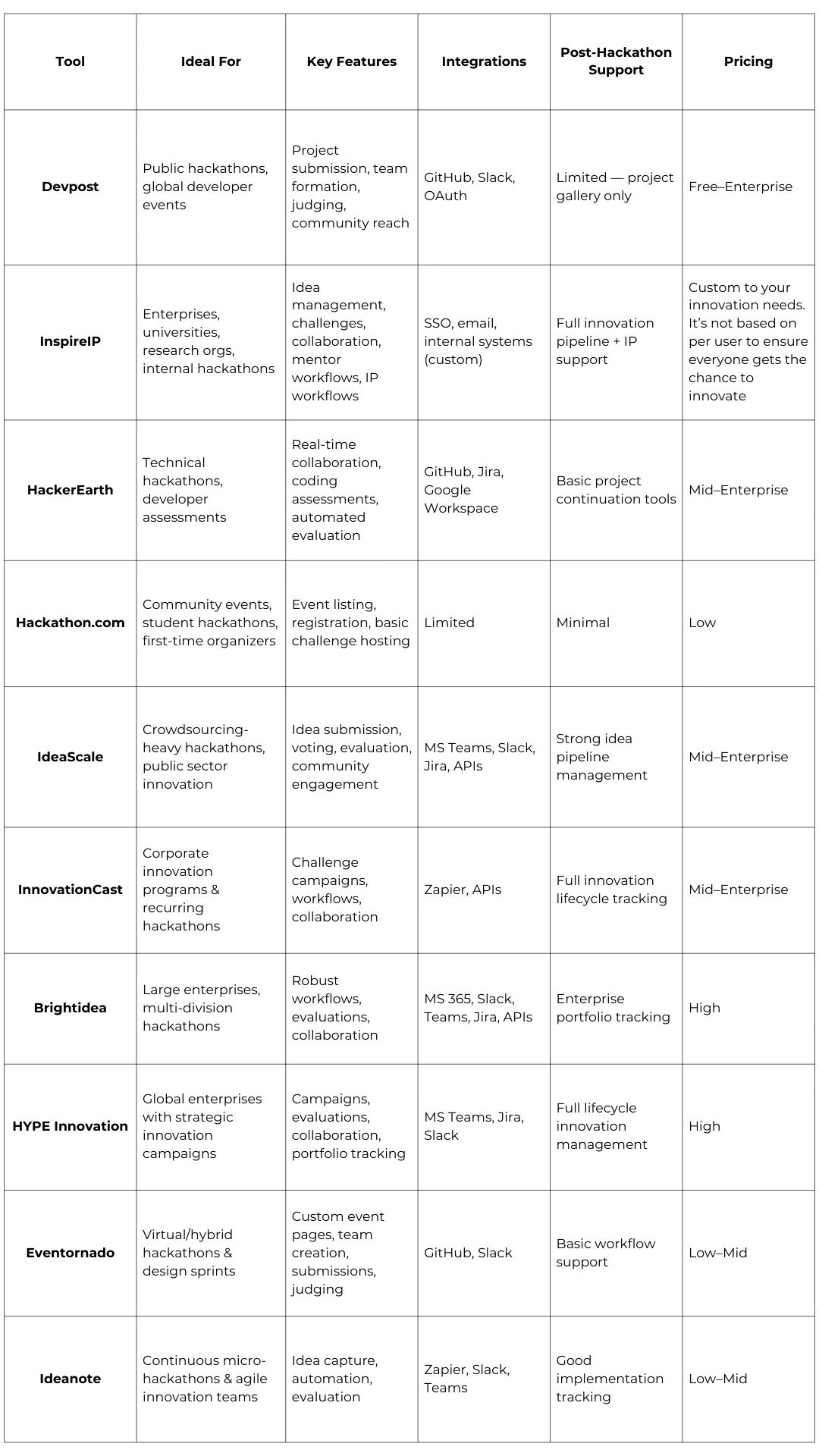 hackathon-software-decision-matrix