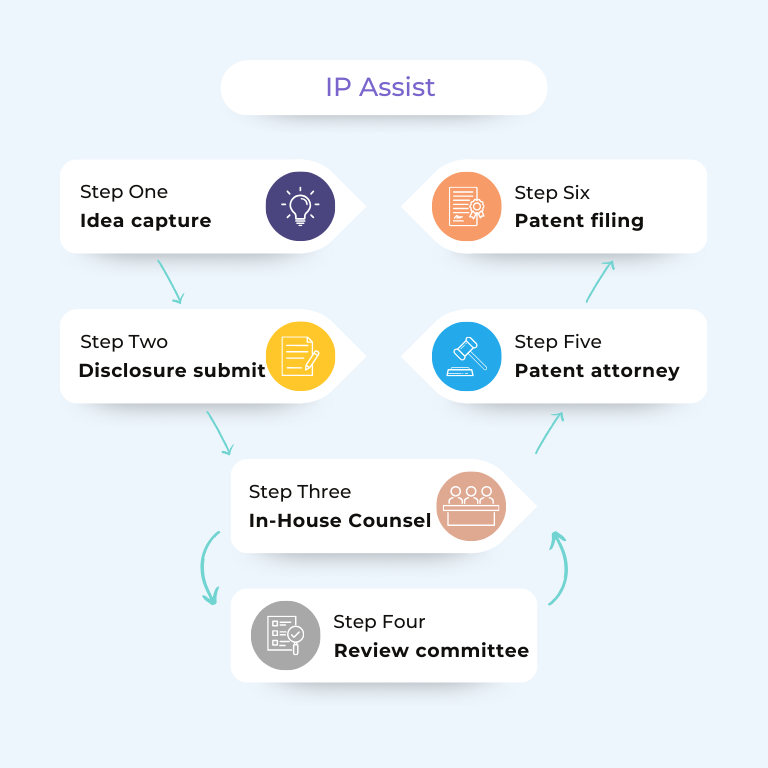 IP Assist process InspireIP