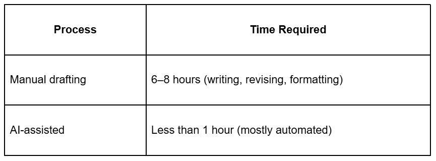 ai-driven-inventor-assistant-invention-disclosure