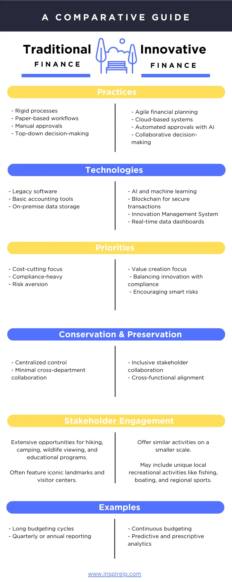 traditional-finance-vs-innovative-finance