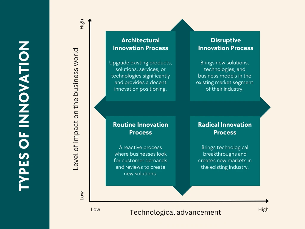 types-of-innovation