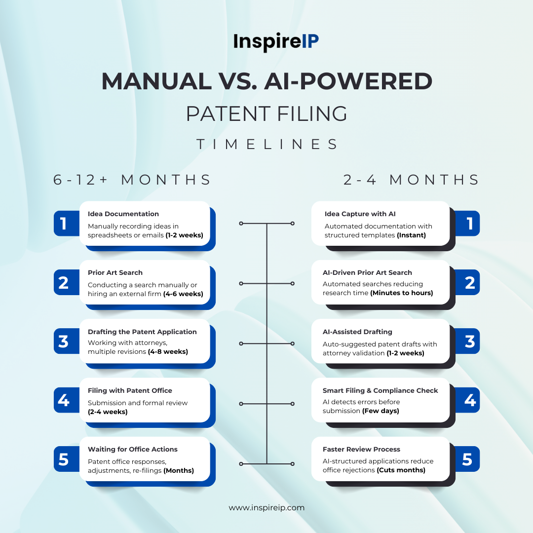 manual-vs-AI-powered-patent-filing