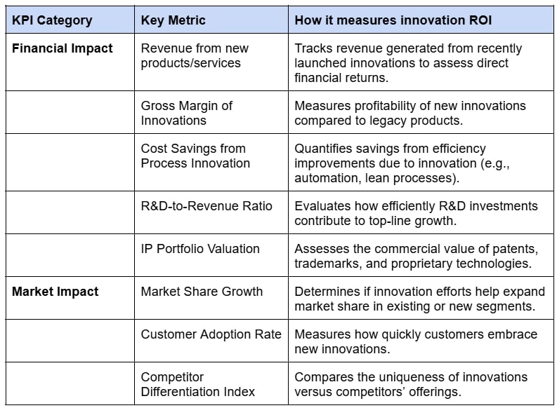 financial-impact-market-impact-business-innovation-strategist