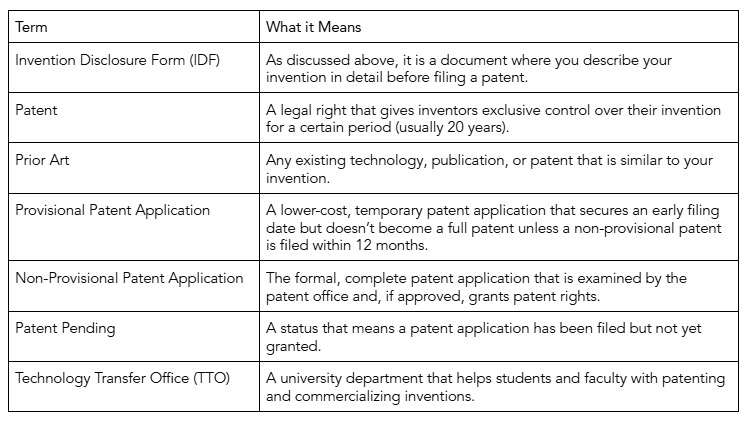 key-ip-terms