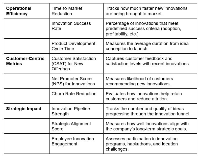 operational-efficiency-customer-metrics-strategic-impact-business-innovation-strategist