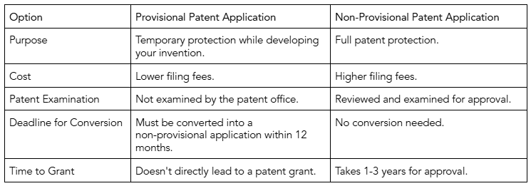provisional-vs-non-provisional-patent
