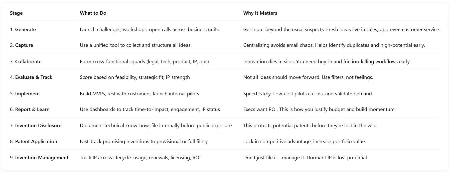9-stage-corporate-innovation-ecosystem-lifecycle