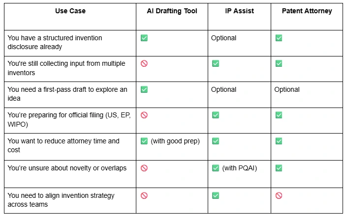 best-process-for-innovation-management