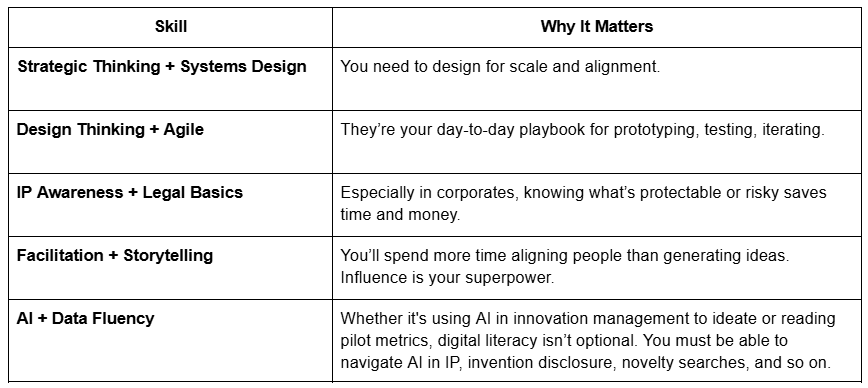 skills-of-innovation-managers