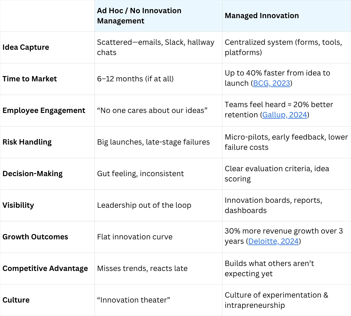 traditional-vs-modern-innovation-management